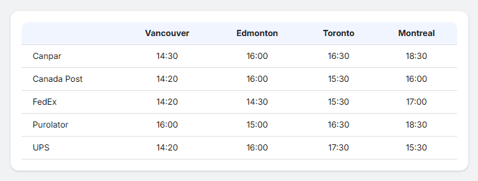 Reseller Portal Utilities Courrier Pick-Up Times